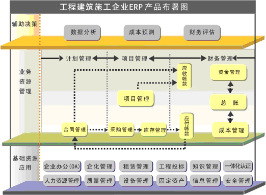 市政行业建筑施工企业ERP解决方案